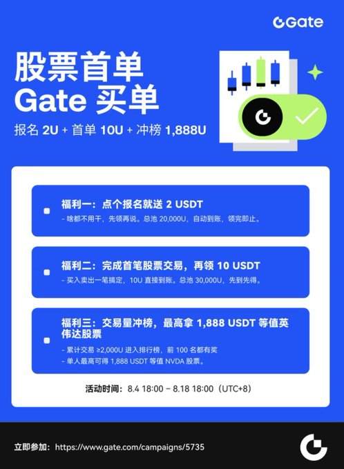 A blue promotional poster for Gate exchange features Chinese text offering rewards up to '1,888U' for stock trading activities, with the campaign running from '8.4 18:00 ~ 8.18 18:00 (UTC+8)'.