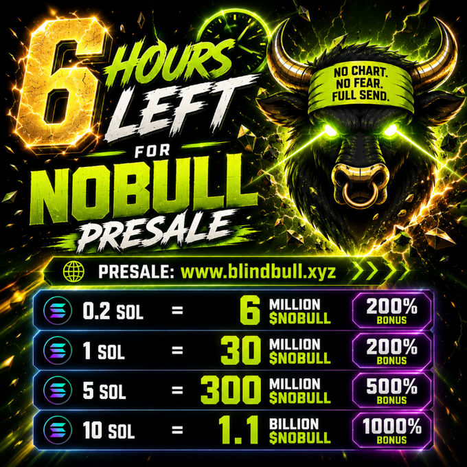 A promotional graphic for the $NOBULL token presale, featuring a fierce bull with glowing green eyes and a "NO CHART, NO FEAR, FULL SEND" headband, announcing "6 HOURS LEFT FOR $NOBULL PRESALE" at blindbull.xyz. The image displays the token purchase tiers (0.2 SOL to 10 SOL) with corresponding $NOBULL amounts (6 million to 1.1 billion) and bonus percentages (200%-1000%), matching the post's detailed buy instructions.