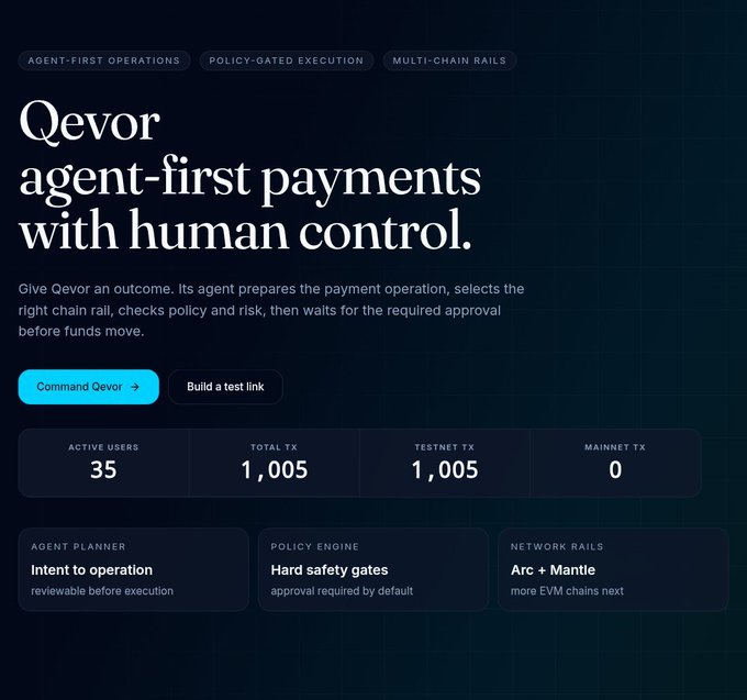 The image displays a screenshot of a Qevor website, which introduces a new feature of handling first-first payment transactions securely with human control. The main focus of the screenshot is the top left corner of the web page that says "Qevor". There are multiple options and buttons on the screen, including a button labeled "Comando" at the bottom center of the image, which appears to be a command or an action to select a feature or option within the Qevor system. The post above provides details about this new payment infrastructure, explaining that it is moving beyond just sending payments to becoming proper agent-first payment infrastructure with safety checks and real human execution.
