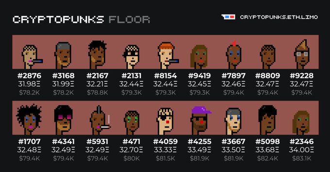 A 'CRYPTOPUNKS FLOOR' listing from cryptopunks.ethlimo showing the cheapest 16 punks, with floor prices ranging from 31.98Ξ ($78.2K) up to 34.00Ξ ($83.1K) for punks like #2876, #8154, and #2346.