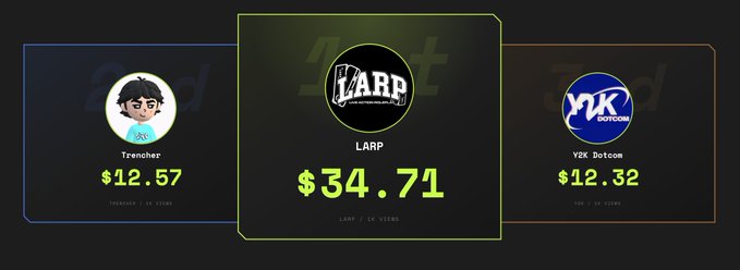 A digital dashboard displays earnings with three panels: 'Trencher' at $12.57, 'LARP' at $34.71, and 'Y2K Dotcom' at $12.32, with the LARP panel highlighted in green.