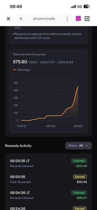 A screenshot of a trading app dashboard (phoenix.trade) showing total earnings of 575.60 USDC over a period ending 2026/8/24, with rewards activity listed below.