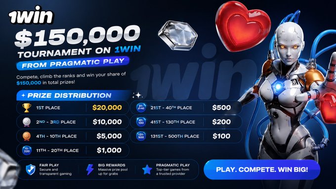 Advertisement for a $150,000 tournament on 1win by Pragmatic Play, showing a prize distribution breakdown and a futuristic cyborg character.