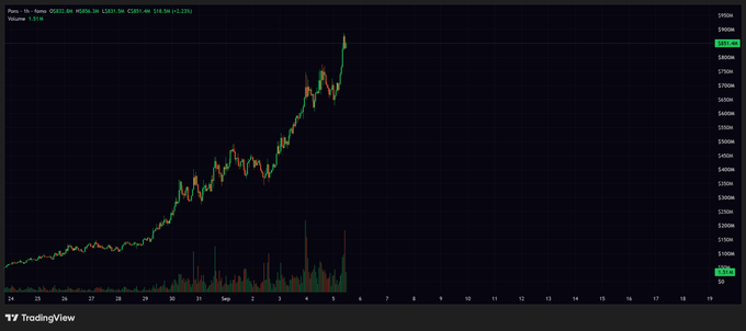 A TradingView candlestick chart of Pump.fun (PUMP) on Raydium, showing a dramatic price spike from around $52M to a peak of $61M.