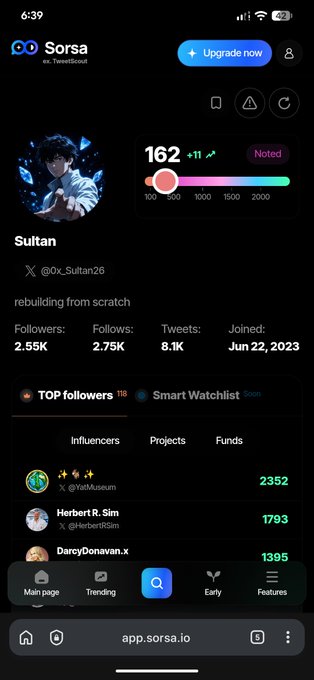 The Sorsa profile shows a user named "Sultan" with a score of 162 and a notification of +11. The post highlights this "162 sorsa score" as a significant achievement, indicating a steady climb towards a goal of 300.