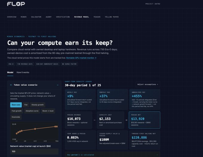 A dark-themed analytics dashboard for a crypto project named 'FLOP,' showing a section titled 'Can your computer earn its keep?' with charts for token value scenarios and financial metrics like Weekly ROI, Monthly ROI, and Period Net ($13,920).
