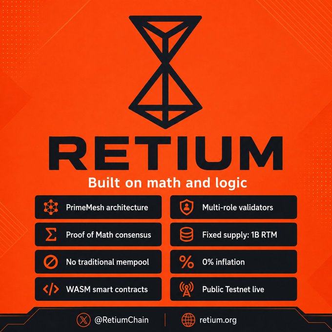 An orange promotional graphic for RETIUM, a blockchain 'Built on math and logic,' featuring features like PrimeMesh architecture, Proof of Math consensus, WASM smart contracts, and the handle @RetiumChain with website retium.org.
