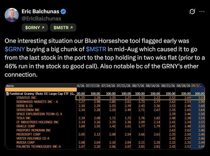 A tweet from Eric Balchunas (@EricBalchunas) discussing $GRNY buying shares of $MSTR and showing a portfolio table with Strategy Inc as the top holding.