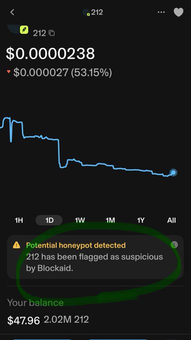 Crypto wallet screenshot showing the token 212 priced at $0.00000238 (down 53.15%), with a circled warning: 'Potential honeypot detected - 212 has been flagged as suspicious by Blockaid.'