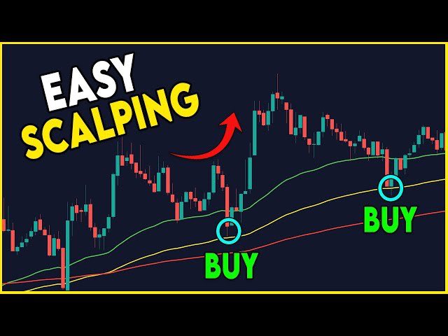 A trading tutorial image titled 'EASY SCALPING' showing a candlestick chart with moving averages and two 'BUY' signals marked at specific points.
