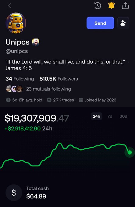 A mobile app interface shows a user profile named 'Unipcs' (@unipcs) with 510.5K followers, displaying a total balance of $19,307,909.47 with a 24h gain of +$2,918,412.90.