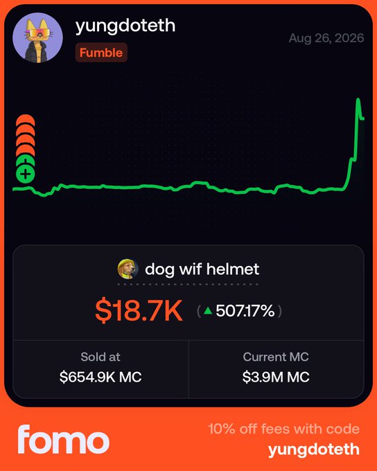 A 'fomo' app screenshot showing the profile 'yungdoteth' with the 'dog wif helmet' token at $18.7K, showing a 507.17% increase with a green chart line trending sharply upward.