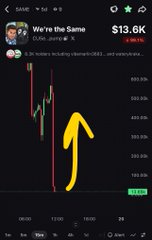 A stock chart on a mobile app showing the ticker 'SANS' with the song 'We're the Same' by Yan Space displayed, featuring a yellow arrow pointing upward indicating a price increase to $13.6K.
