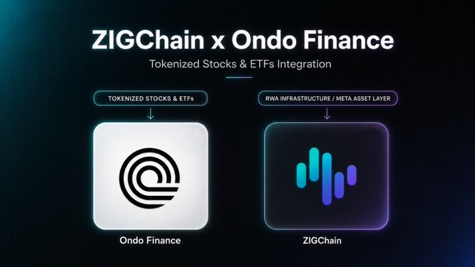 The image shows a graphic representation of two icons, one featuring a currency symbol with black and white outlines and the other containing a blue and purple illustration of an upside-down wave symbol with a gradient effect transitioning from blue at the top to purple at the bottom. The text in the image states that next RWA move is distribution rather than tokenization and that @ZIGChain is now operating on @ONDO stocks and ETFs, which have been listed on ZIGchain.org.