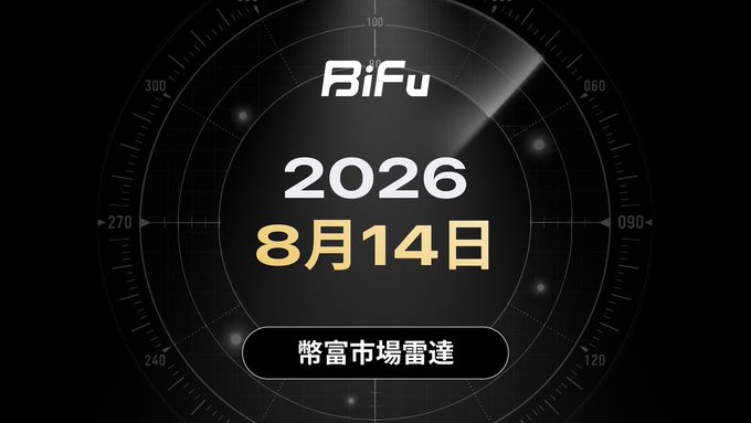 The image displays a sleek black "BiFu" Market Radar graphic featuring the date "2026年8月14日" (August 14, 2026) with a compass-style background, corresponding to the post's headline about cooling inflation driving stock market gains and BTC dropping to $62,800.