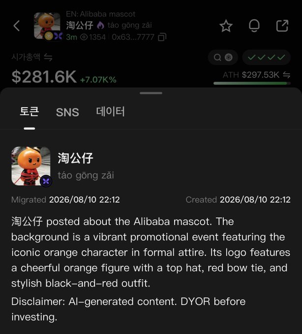 A cryptocurrency tracker screen displays the token "淘公仔" (tão gōng zǎi) at a market cap of $281.6K, up +7.07%, with an ATH of $297.53K and contract address 0x63...7777 shown at the top. The post describes it as an Alibaba mascot-themed token on BSC with a 250K cap, aligning with the image's information about the newly migrated token featuring the iconic orange Alibaba character.