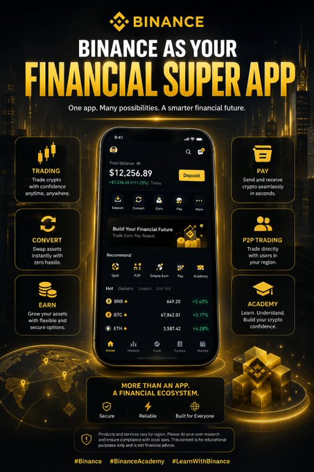 The image is a Binance promotional graphic titled "Binance as Your Financial Super App," showcasing the app's central dashboard with a $12,256.89 total balance alongside feature callouts for Trading, Convert, Earn, Pay, P2P Trading, and Academy, emphasizing "More than an app, a financial ecosystem" with the tagline "One app. Many possibilities. A smarter financial future."

It directly visualizes the post's argument by illustrating how Binance consolidates trading, payments, earning, and peer-to-peer services into a single app, reinforcing the value of an all-in-one financial super app.