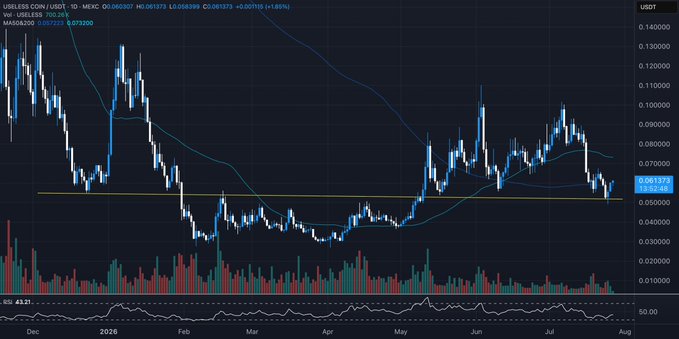 The image is a candlestick chart of $USELESS/USDT on the MEXC exchange, showing the token's price action from December 2025 through July 2026, with a current price around $0.0613 and a market cap of $700.26K, displaying a notable decline from June highs near $0.14 down to recent lows near the $0.05 support level. The accompanying post appears to be a bullish pitch claiming $USELESS could be the next major memecoin runner, though the chart actually shows significant downside pressure and a downtrend, contradicting the optimistic narrative.