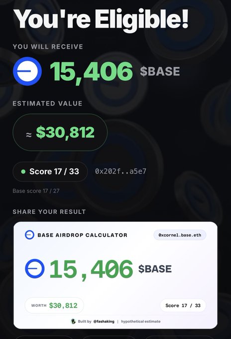A Base airdrop calculator result showing 'You're Eligible!' with 15,406 $BASE tokens (estimated value ~$30,812) and a score of 17/33, built by @foshaking.