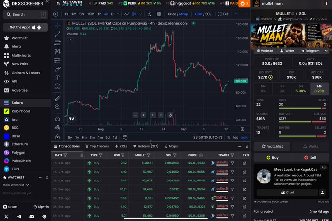 A screenshot of the DexScreener cryptocurrency tracking platform displaying price charts and trading data for the MULLET/SOL token on PumpSwap.