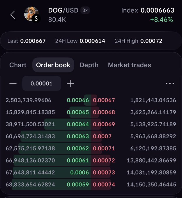 The image shows a list of buy orders and sell orders, including $DOG and @krakenfx, displayed on a screen or book. The main focus should be on understanding how these orders relate to the post that appears at the top left corner of the image. It is essential to consider any relevant information within this context to gain an accurate understanding of what has been happening in the market since the last update.