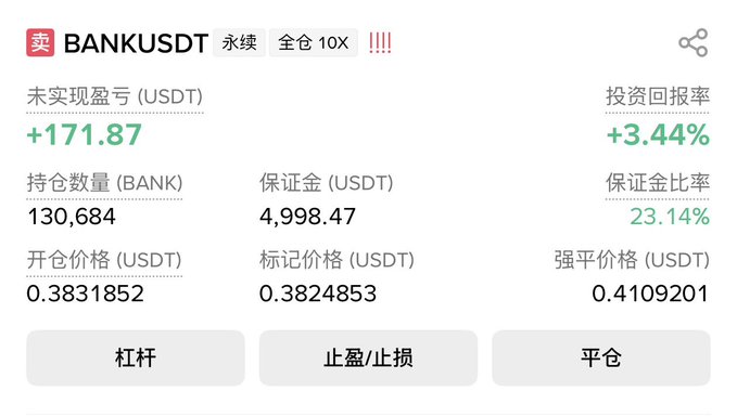 This image shows a BANKUSDT perpetual futures contract with a 10x leverage, currently showing a profit of +171.87 USDT. The accompanying post suggests shorting BANK, implying that the 10x surge indicates an overextension and potential reversal.