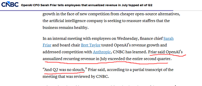 A CNBC article snippet featuring a headline about OpenAI CFO Sarah Friar telling employees that annualized revenue in July topped all of Q2, with text discussing the company's revenue growth and competition with Anthropic.