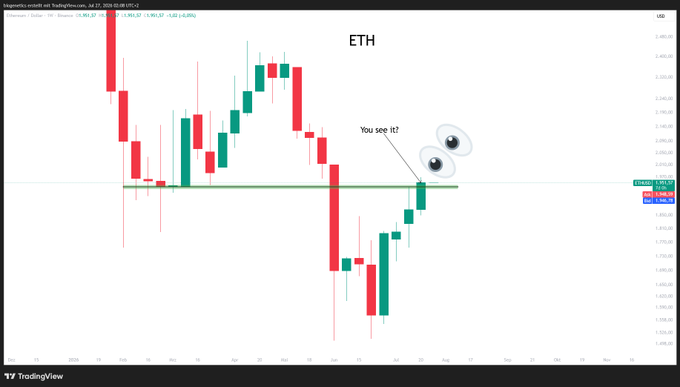 A TradingView candlestick chart for ETH (Ethereum) with an annotation of cartoon eyes labeled "You see it?" pointing to the price action near a green horizontal support level.