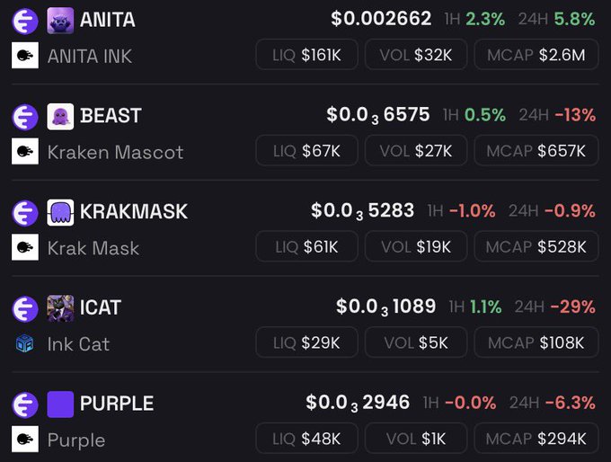 A cryptocurrency price list showing tokens including ANITA ($0.002662), BEAST ($0.036575), KRAKMASK ($0.035283), ICAT ($0.031089), and PURPLE ($0.032946) with their respective liquidity, volume, and market cap figures.