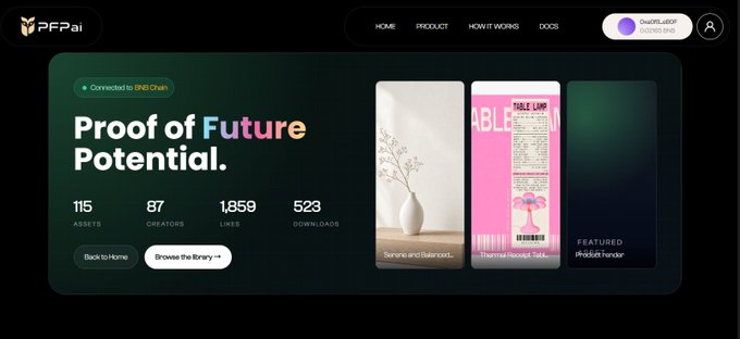 A screenshot of the PFPai homepage displays the tagline "Proof of Future Potential" along with platform statistics (115 Assets, 87 Creators, 1,859 Likes, 523 Downloads), supports the post's introduction of PFPai as an AI intelligent asset ownership protocol built on BNB Chain, highlighting its creator-focused platform and community engagement metrics.