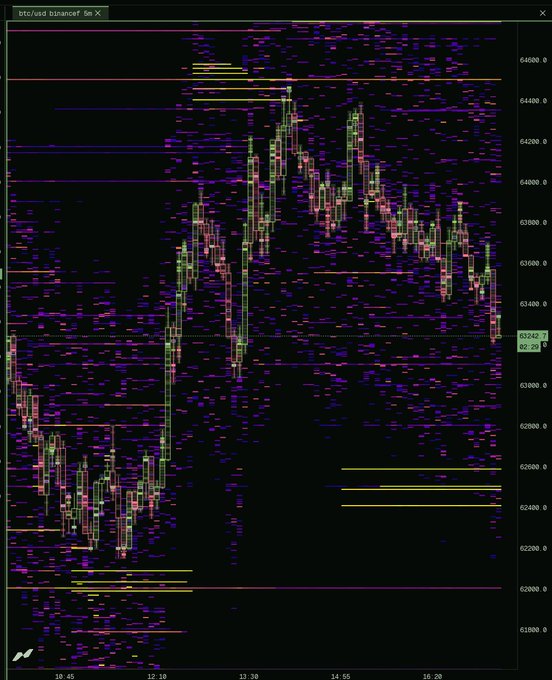 The image shows a stock chart with various lines representing different stocks, all displayed in shades of purple and green against a black background. The chart has a grid-like structure that helps analyze the data more effectively. The title "BTC Back to liquidity ping pong we go" is written at the top of the image, which seems to be related to Bitcoin or another cryptocurrency.