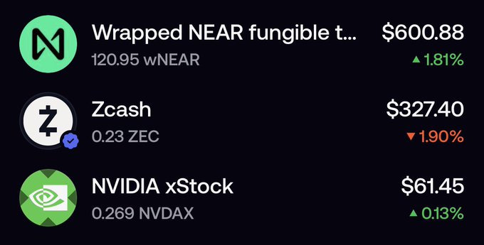 A cryptocurrency portfolio display showing Wrapped NEAR at $600.88 (+1.81%), Zcash at $327.40 (-1.90%), and NVIDIA xStock at $61.45 (+0.13%).