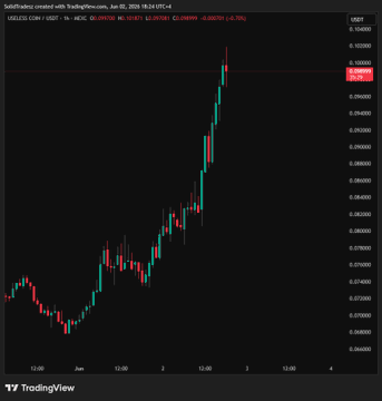 The image shows a chart with Bitcoin prices, specifically Bitcoin Cash, displayed against a black background. The chart displays a significant increase in Bitcoin Cash's value over time, indicating a positive trend for this cryptocurrency. However, there are some negative words like "useless" and "broken," which might be used to describe the Bitcoin Cash price or its overall performance. It is important to note that these terms should not be taken literally as they may have different meanings in other contexts. The primary focus of the image is on the Bitcoin Cash chart, highlighting its upward trend and potential value for investors.