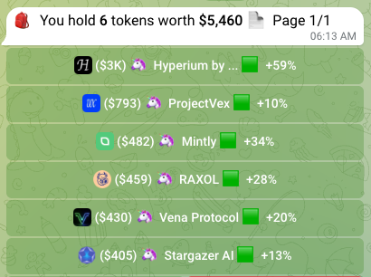 A screenshot of a portfolio tracker app shows the user holding 6 tokens worth $5,460, with Hyperium by ... up +59% as the top gainer, followed by ProjectVex (+10%), Mintly (+34%), RAXOL (+28%), Vena Protocol (+20%), and Stargazer AI (+13%). The image visually highlights the success of recent Virtuals launches like Hyperium, supporting the user's claim of profiting from "RH utility tokens" trading.