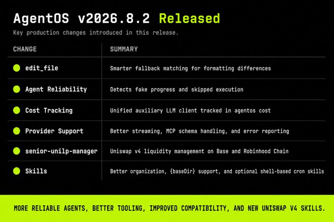 A release announcement for 'AgentOS v2026.8.2' listing production changes including smarter fallback matching for edit_file, better agent reliability, and new Uniswap v4 skills.
