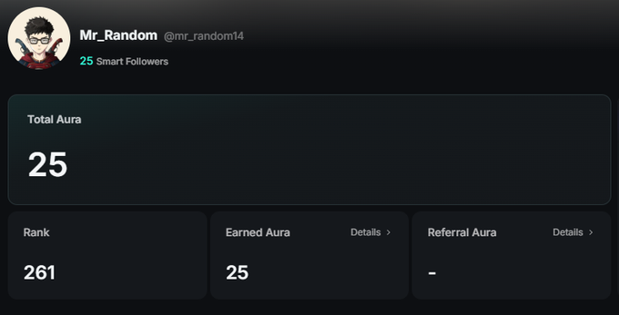 A dark-themed dashboard for user 'Mr_Random' (@mr_random14) displaying a Total Aura of 25, Rank 261, and 25 Earned Aura from 25 Smart Followers.