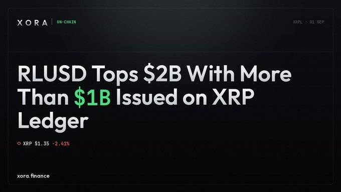 Article header from Xora with headline "RLUSD Tops $2B With More Than $1B Issued on XRP Ledger", showing XRP price at $1.35, down 2.41%.