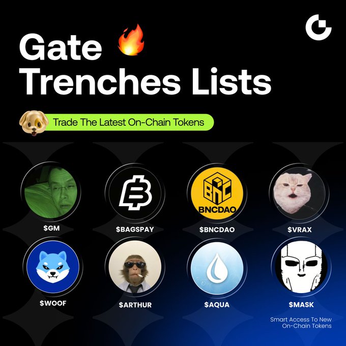 A promotional graphic titled 'Gate Trenches Lists' advertises on-chain tokens including $GM, $BAGSPAY, $BNCDAO, $VRAX, $WOOF, $ARTHUR, $AQUA, and $MASK.