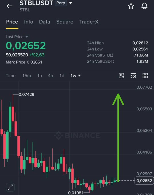 Binance trading chart for STBLUSDT perpetual contract showing last price 0.02652 (+2.63%), with a green upward arrow indicating a projected rally toward 0.07702 from the current low of 0.01981.