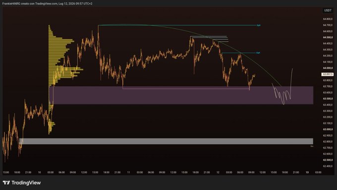 A TradingView candlestick chart of US100 (Nasdaq futures) showing a recent downtrend, with a highlighted supply zone in purple and various technical analysis markings.