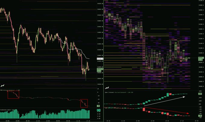 The image presents two graphs, one representing the price movement of Bitcoin over a day with different colored bars indicating changes in value at various intervals (morning, afternoon, evening), while the other displays the bid/ask spread on an ERC-20 token across multiple exchanges throughout the same time period. The text above each graph provides additional information about these graphs and their significance to the post that discussed them.