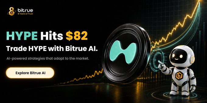 Bitrue promotes its AI-powered trading tool alongside news that the HYPE token has broken $82, featuring a mascot robot analyzing a chart with HYPE branding and a "Explore Bitrue AI" call-to-action.