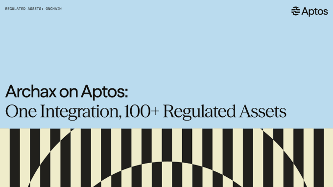 The image is a promotional graphic for Aptos featuring the headline "Archax on Aptos: One Integration, 100+ Regulated Assets," with the Aptos logo in the top right and "REGULATED ASSETS: ONCHAIN" in the top left, set against a light blue background with black and cream geometric arch patterns at the bottom. It visually reinforces the post's announcement about Archax, the first FCA-regulated digital securities exchange, integrating with Aptos to bring over 100 regulated assets onchain.