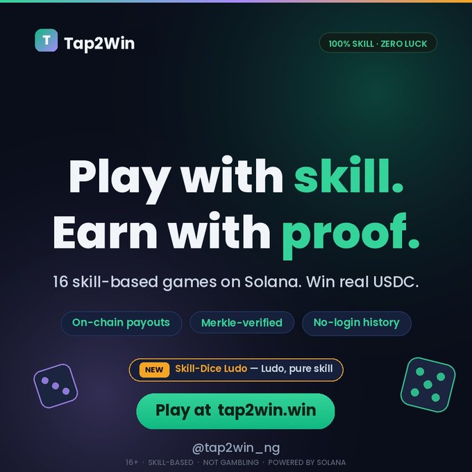 Tap2Win promotional graphic advertising 16 skill-based games on Solana where players can win real USDC through on-chain payouts, highlighting features like "100% SKILL · ZERO LUCK," "Merkle-verified," and "No-login history," with a featured "NEW Skill-Dice Ludo" game and the tagline "Play with skill. Earn with proof."