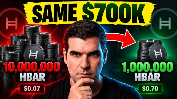 A YouTube-style thumbnail shows a man with a serious expression between two stacks of HBAR cryptocurrency coins, with text reading 'SAME $700K', '10,000,000 HBAR $0.07', and '1,000,000 HBAR $0.70'.