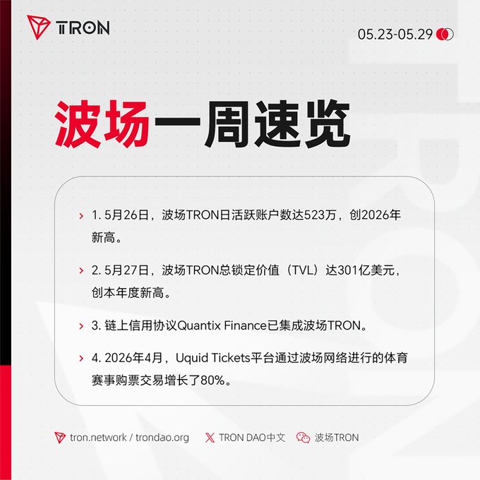 The image shows a screenshot of a white background with black text written in Chinese characters. The text appears to be about a cryptocurrency called TRON or a blockchain project, but there are no specific details provided about its features or benefits. The main focus is on the question "Where are the true users of blockchain, really?" This could indicate that some people might be curious about the project and want to know more about it, while others may have concerns or questions related to the technology behind it.