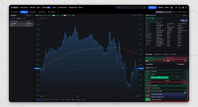 A MEXC exchange trading interface showing a price chart for NVIDA (NVDA.US) at $213.90 with various buy/sell order options listed on the right panel.