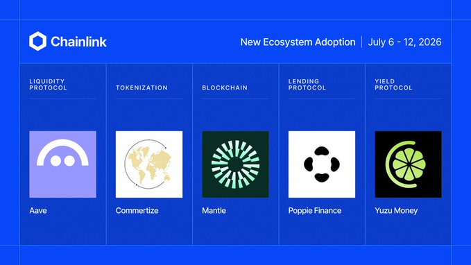 A Chainlink graphic titled 'New Ecosystem Adoption | July 6 – 12, 2026' featuring five projects: Aave (Liquidity Protocol), Commerize (Tokenization), Mantle (Blockchain), Poppie Finance (Lending Protocol), and Yuzu Money (Yield Protocol).
