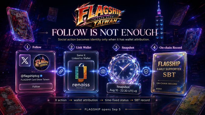A promotional graphic for 'FLAGSHIP CARD SHOW TAIWAN' with the headline 'FOLLOW IS NOT ENOUGH', outlining four steps: Follow, Link Wallet, Snapshot (Aug 10 - 22:30 UTC+8), and On-chain Record, with an early supporter SBT record.