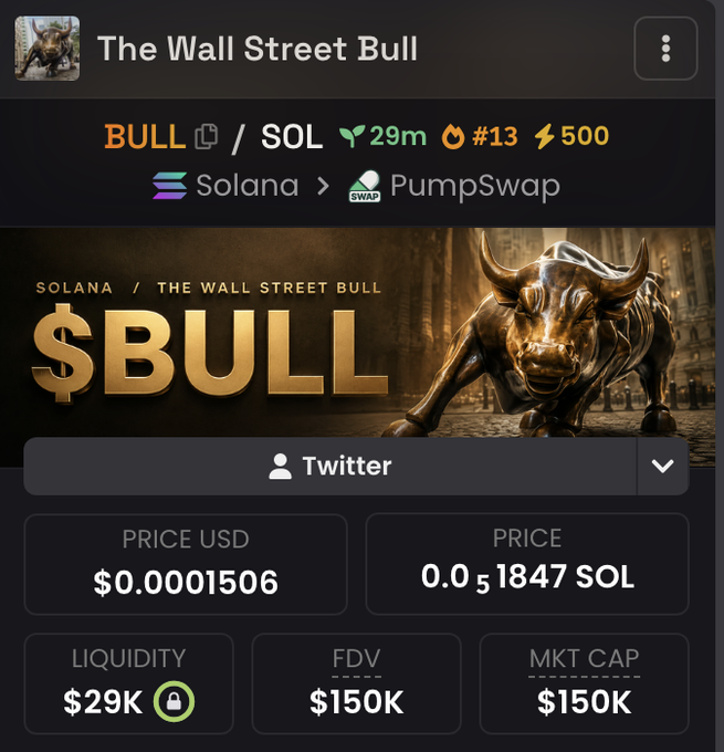 A token information page displaying "The Wall Street Bull" ($BULL) on Solana via PumpSwap, showing a price of $0.0001506 USD (0.51847 SOL), with $29K liquidity, $150K FDV, and $150K market cap. The image visually reinforces the post's promotion of aping into $BULL as a potential 5-10M meme coin investment.